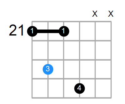 G#mM11 Chord